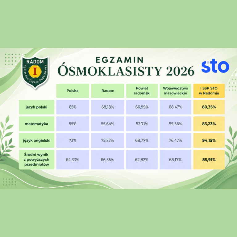 Świetne wyniki Egzaminu Ósmoklasisty 2026 naszych uczniów!