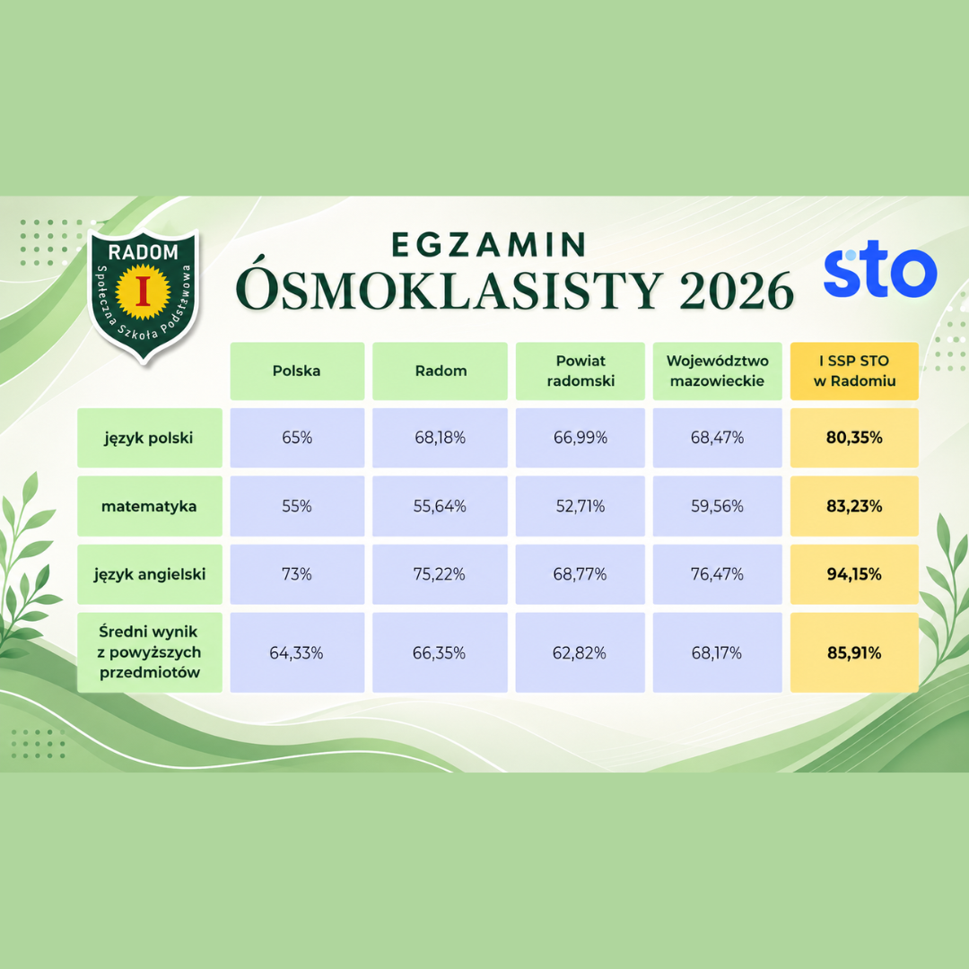 Świetne wyniki Egzaminu Ósmoklasisty 2026 naszych uczniów!
